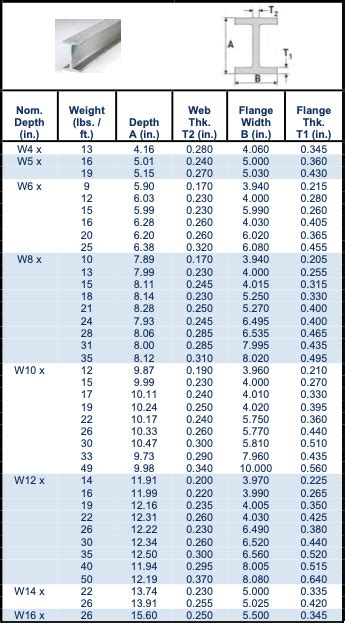 steel box column sizes|steel column size chart.